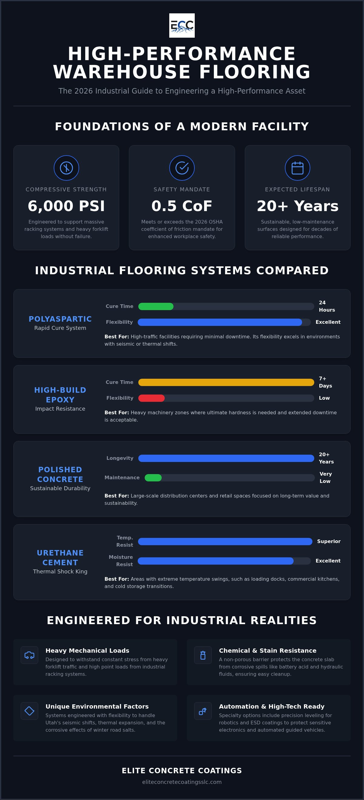 Heavy Duty Warehouse Flooring: 2026 Industrial Guide