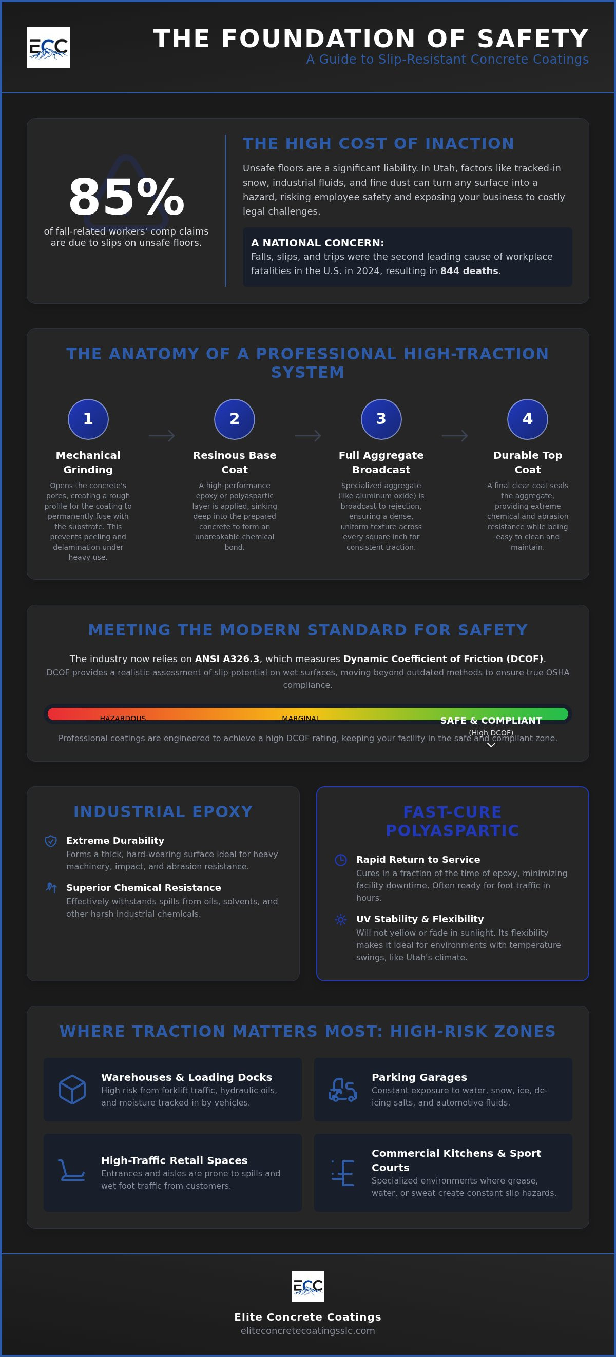 Slip Resistant Concrete Coatings: The Ultimate Safety & Performance Guide (2026)