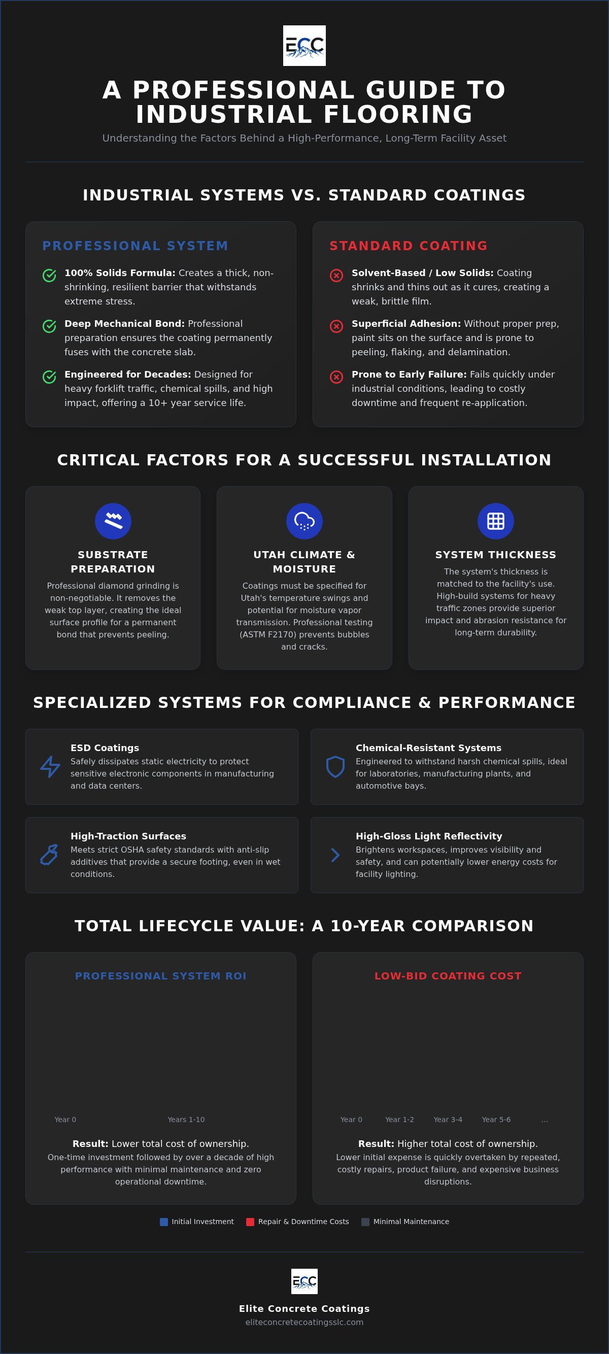 Understanding Industrial Epoxy Floor Cost: 2026 Professional Investment Guide