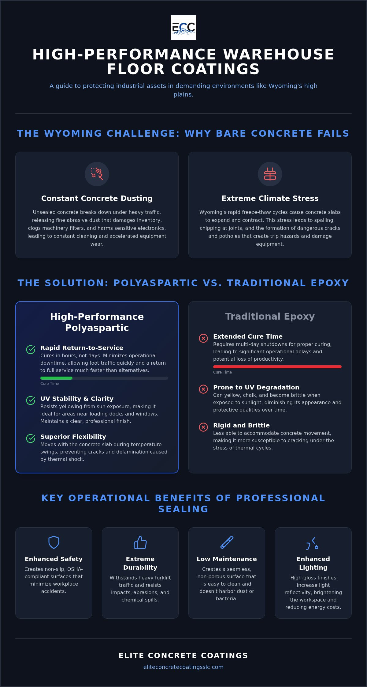 Warehouse Floor Sealing Wyoming: Industrial Protection Guide 2026